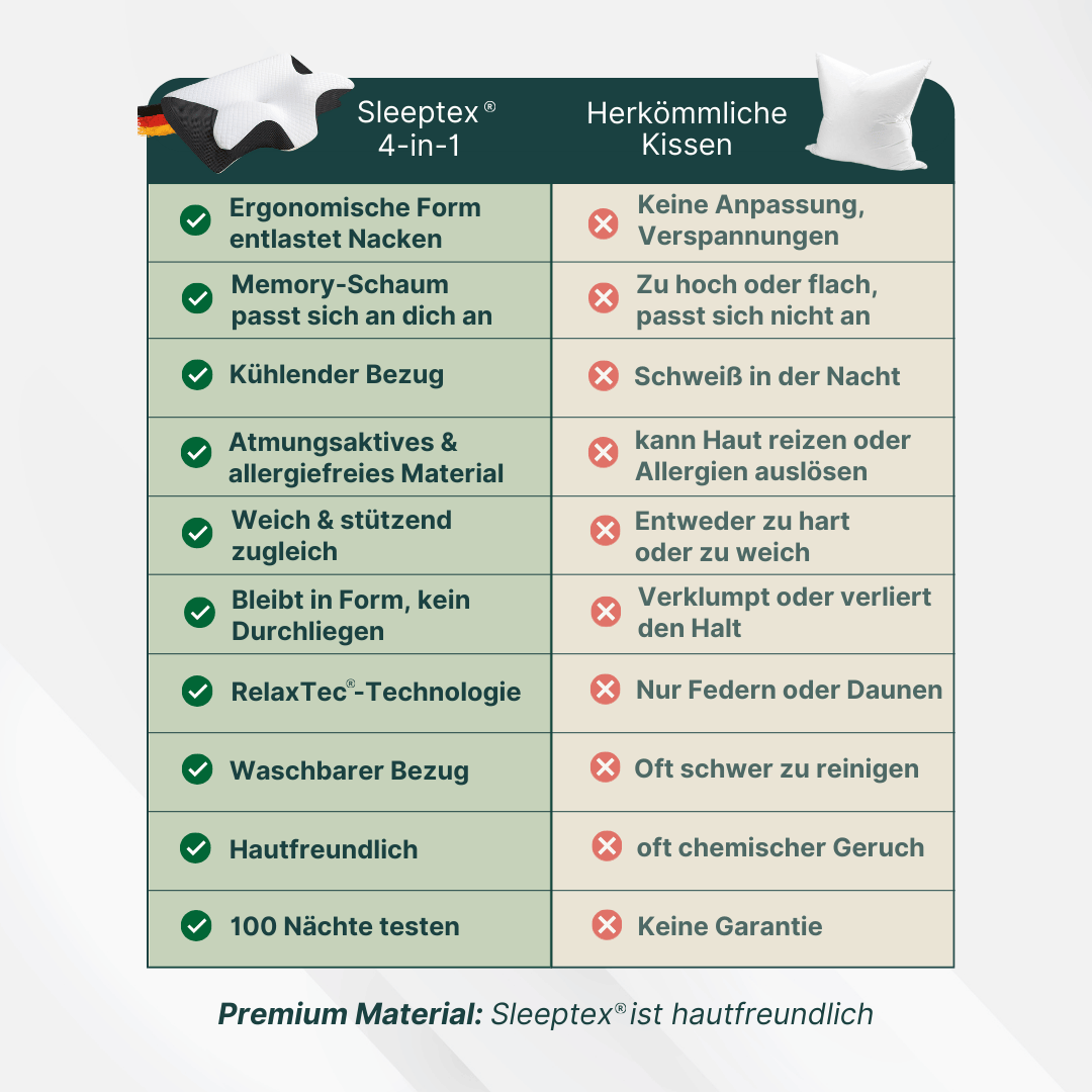 Sleeptex®