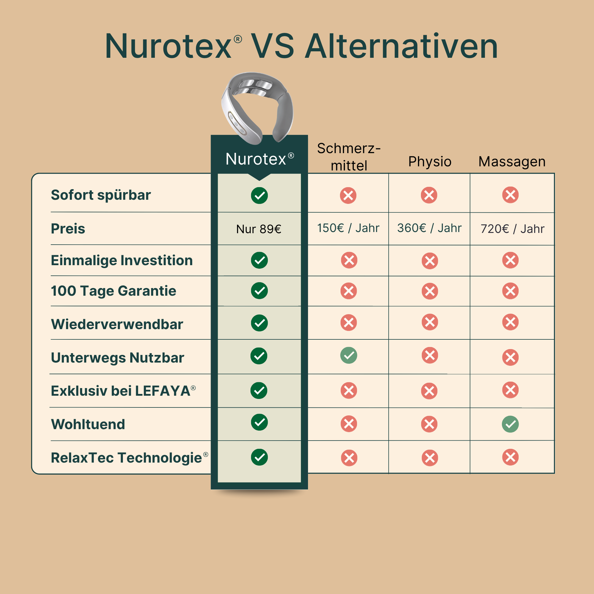Nurotex® - Dispositivo elettrico per massaggio cervicale