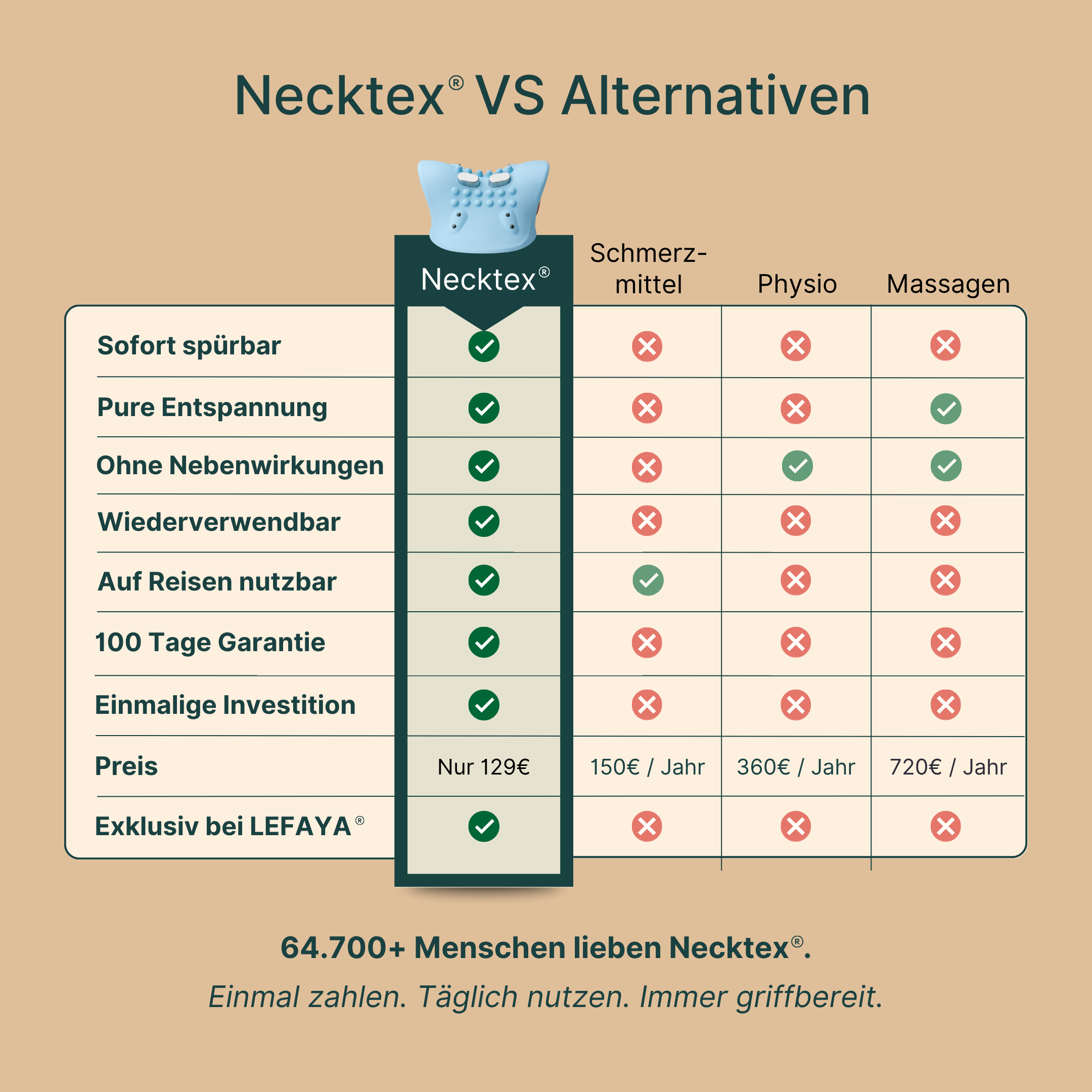 Necktex® Willkommens-Paket