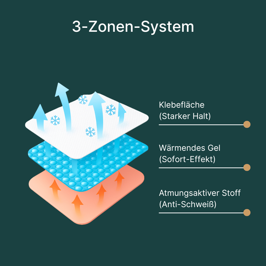 Wärmende Nackenwohl Patches (12 Stück)